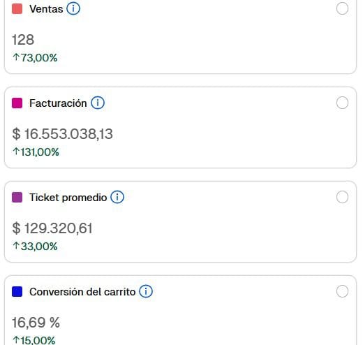 Nova Growth Mkt