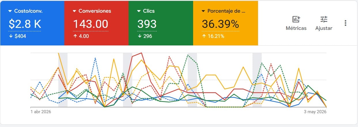 Landing page + Google Ads
