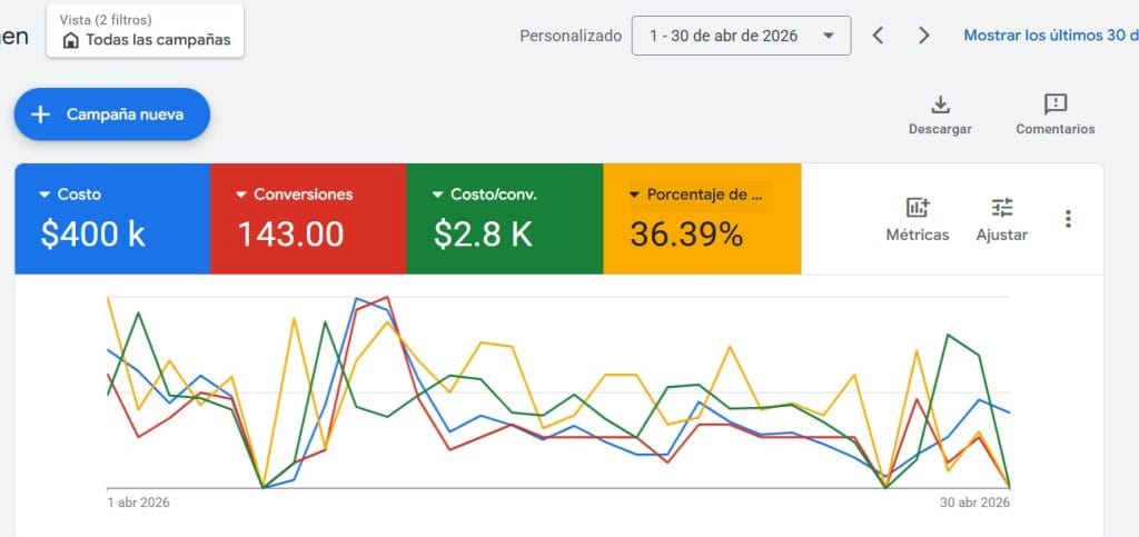 Nova Growth Mkt