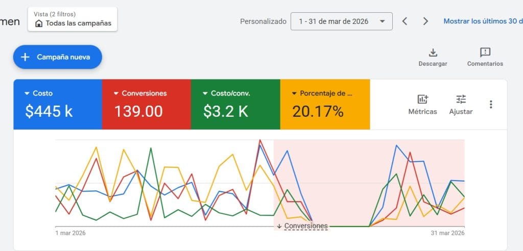 Nova Growth Mkt
